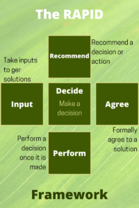 This is a RAPID framework graphic